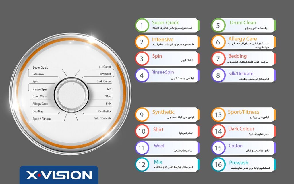 برنامه‌های شستشوی ماشین‌های لباسشویی ایکس ویژن