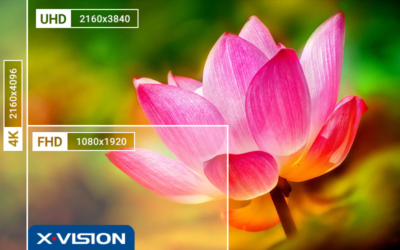 مقایسه کیفیت تصویر Full HD با UHD و 4K