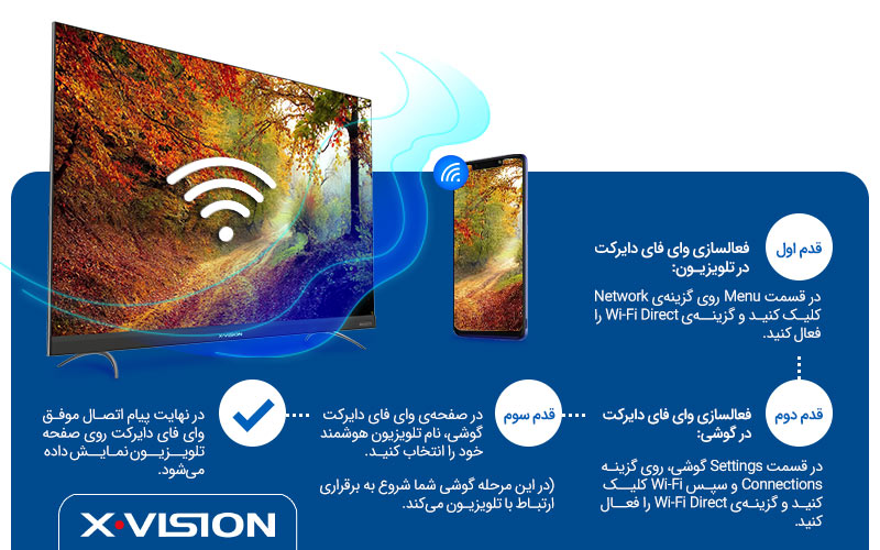 اتصال آیفون به تلویزیون با wifi direct
