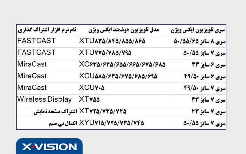 نام نرم افزارهای اشتراک گذاری لپ تاپ و تلویزیون هوشمند ایکس ویژن